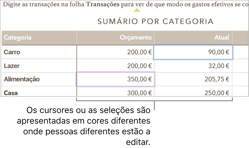 Os cursores ou as seleções são apresentadas em cores diferentes quando pessoas diferentes estão a editar.