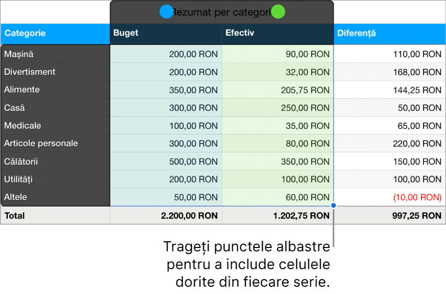 Celulele de tabel afișând mânerele de selecție ale seriei.