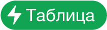 кнопки меню «Действия с таблицей»