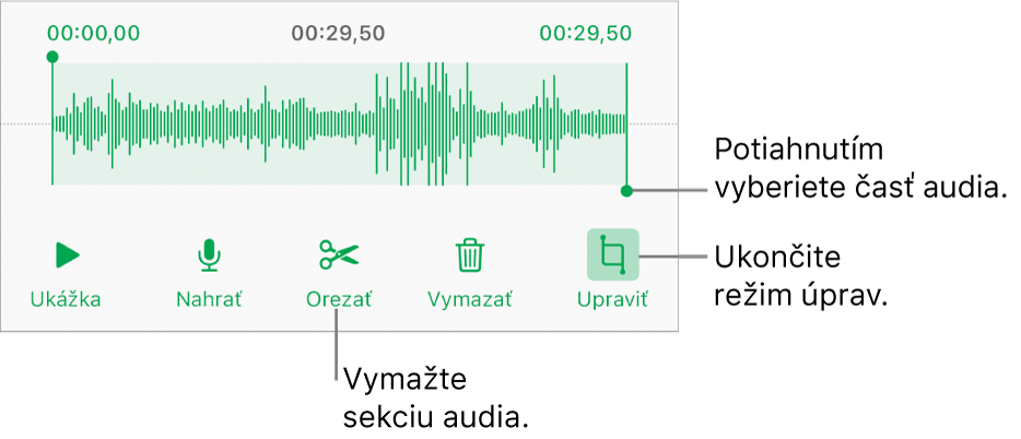 Ovládacie prvky na úpravu nahraného audia. Úchyty označujú vybranú sekciu nahrávky a tlačidlá pre funkcie Náhľad, Nahrať, Orezať, Vymazať a Režim úprav sú nižšie.