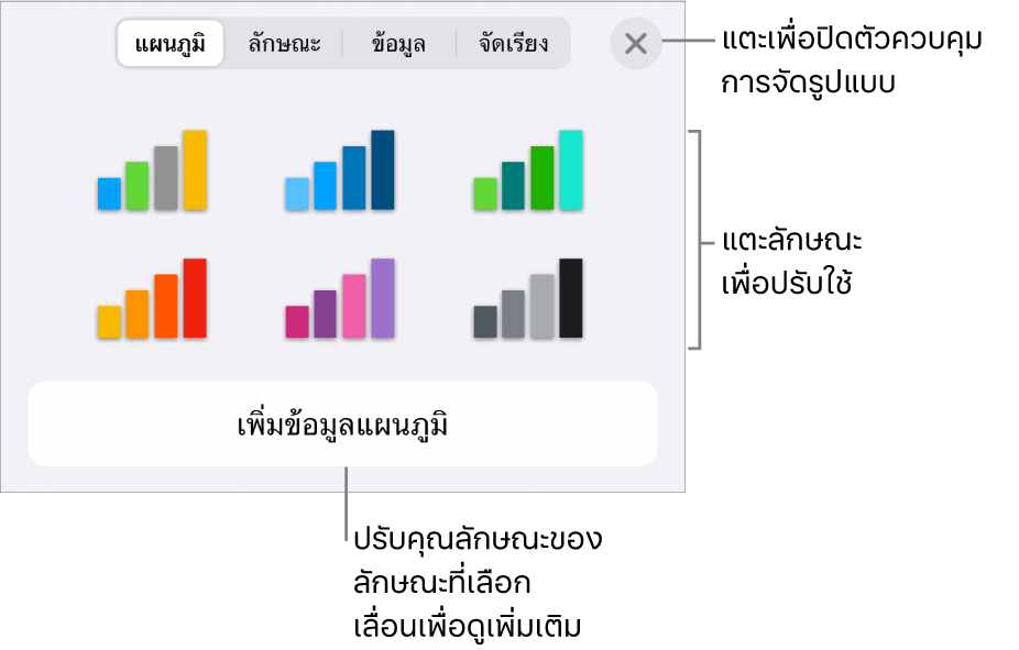 แถบแผนภูมิของเมนูรูปแบบ