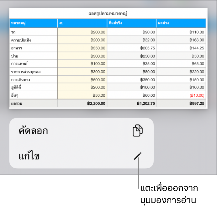 ตารางถูกเลือกอยู่ และด้านล่างเป็นเมนูที่มีปุ่มคัดลอกและปุ่มแก้ไข