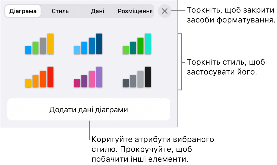 Вкладка «Діаграма» в меню «Формат».