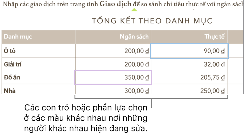 Các con trỏ hoặc phần lựa chọn ở các màu khác nhau cho biết nơi những người khác đang sửa.