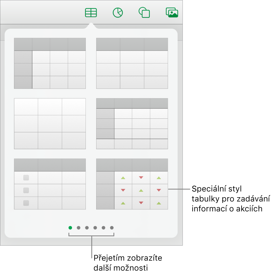 Překryvné okno tabulky s miniaturami stylů tabulky. V pravém dolním rohu je vidět speciální styl pro zadávání informací o akciích. Šest teček podél dolního okraje znamená, že můžete přejížděním zobrazit další styly.