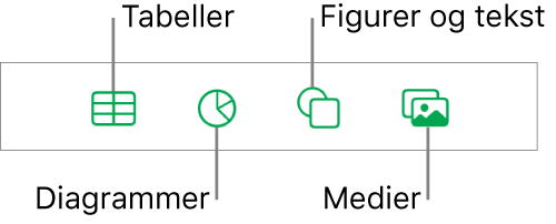 Betjeningsmulighederne til tilføjelse af et objekt med knapper øverst til valg af tabeller, diagrammer, figurer (herunder streger og tekstfelter) og medier.