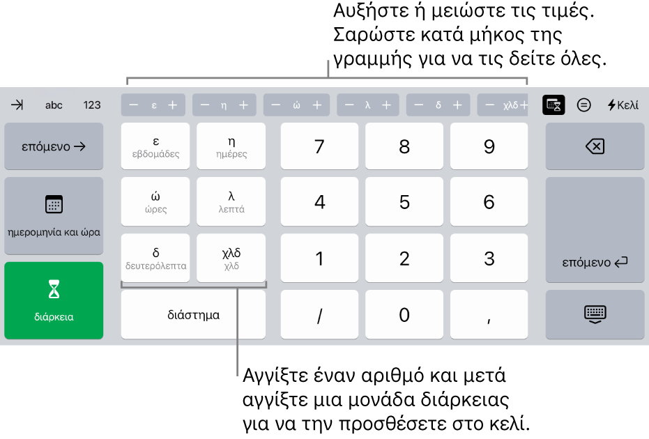 Το πληκτρολόγιο διάρκειας με κουμπιά στο πάνω μέρος στο κέντρο που αντιστοιχούν σε μονάδες χρόνου (εβδομάδες, ημέρες και ώρες) που μπορείτε να αυξομειώσετε για να αλλάξετε την τιμή στο κελί. Υπάρχουν πλήκτρα στα αριστερά για τις μονάδες εβδομάδων, ημερών, ωρών, λεπτών, δευτερολέπτων και χιλιοστών δευτερολέπτου. Τα πλήκτρα αριθμών βρίσκονται στο κέντρο του πληκτρολογίου.