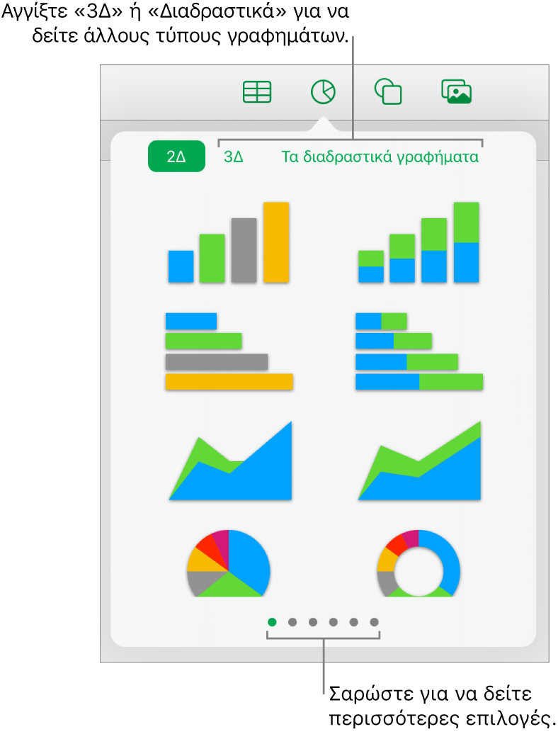 Το μενού γραφημάτων όπου φαίνονται γραφήματα 2Δ.