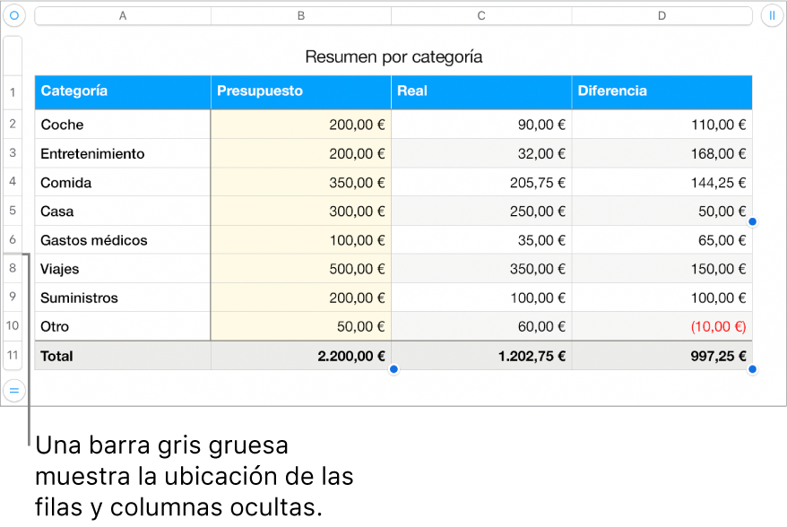 Una barra gris gruesa que muestra la ubicación de filas y columnas ocultas