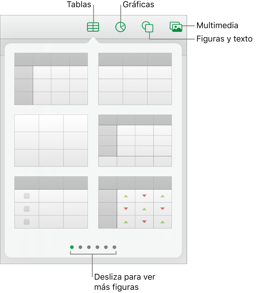 Los controles para añadir un objeto, con botones en la parte superior para seleccionar tablas, gráficas, figuras (líneas y cuadros de texto incluidos) y contenidos.