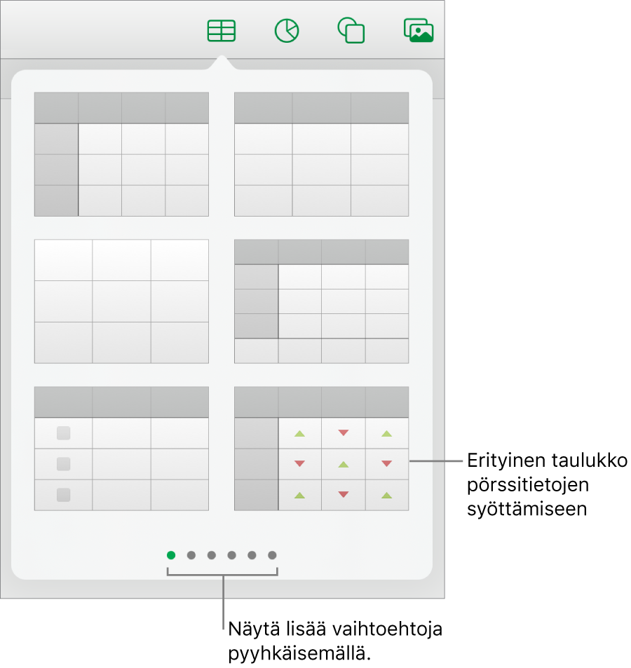 Taulukko-painike valittuna, ja taulukkotyylit näkyvissä sen alla.