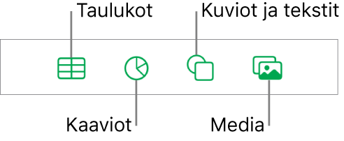 Objektin lisäämisen säätimet, joiden yläreunassa on painikkeita taulukoiden, kaavioiden, kuvioiden (mukaan lukien viivojen ja tekstilaatikoiden) ja median valitsemiseen.