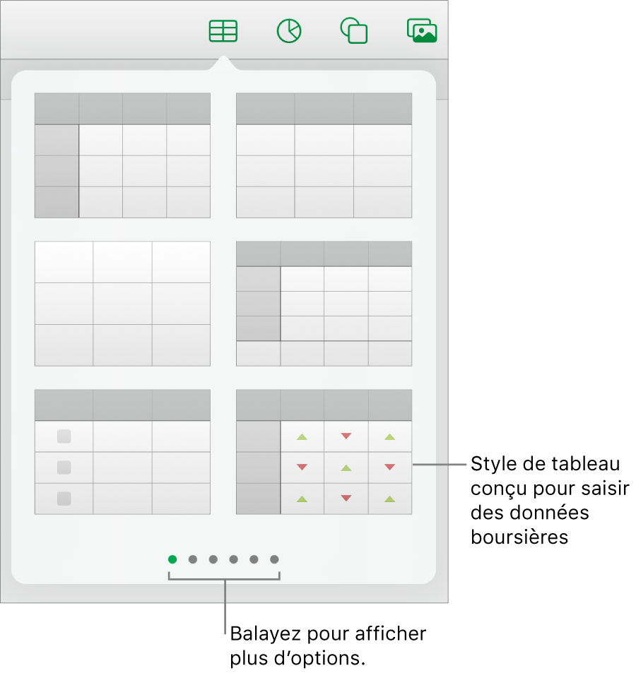 Fenêtre contextuelle du tableau affichant les vignettes des styles de tableaux, avec un style spécial pour la saisie d’informations boursières dans le coin inférieur droit. Les six points situés en bas indiquent que vous pouvez balayer l’écran pour afficher d’autres styles.