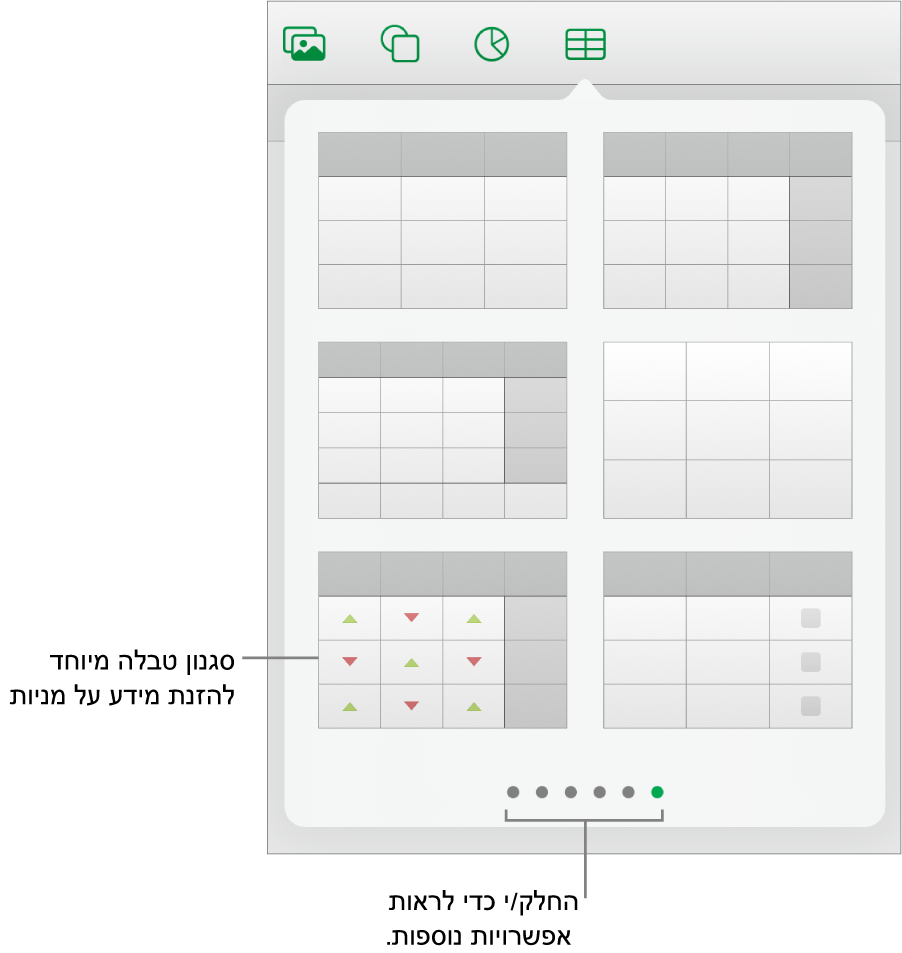 הכפתור ״טבלה״ נבחר, והסגנונות של טבלאות מוצגים מתחתיו.