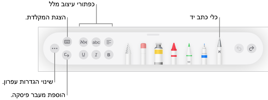 סרגל הכלים לכתיבה וציור, עם הכלי ״כתב יד״ בצד. משמאל ישנם כפתורים לעיצוב מלל, הצגת המקלדת, הוספת מעבר פיסקה ופתיחת התפריט ״עוד״.