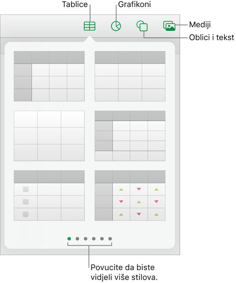 Kontrole za dodavanje objekta, s tipkama na vrhu za odabir tablica, grafikona, oblika (uključujući linije i tekstualne okvire) i medija.