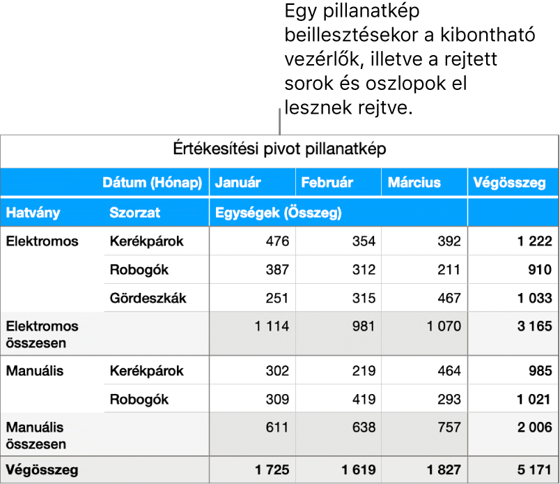 Egy kimutatás pillanatképe