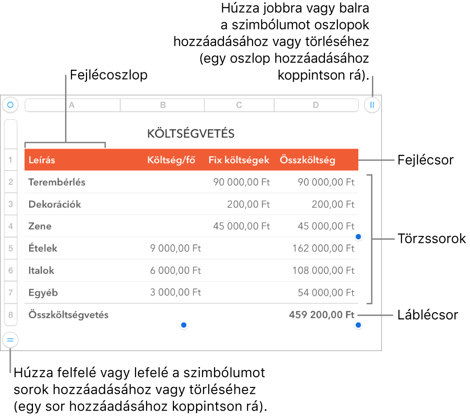 Fejlécet, szövegtörzset, láblécsorokat és oszlopokat, valamint sorok és oszlopok hozzáadásához vagy törléséhez használatos fogókat megjelenítő táblázat.