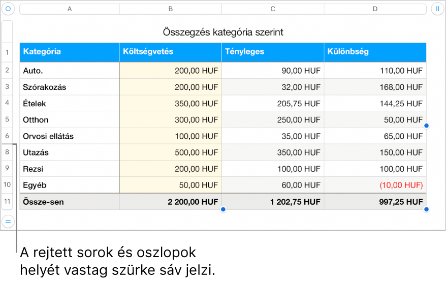 Rejtett sorok és oszlopok helyét jelző vastag szürke sáv