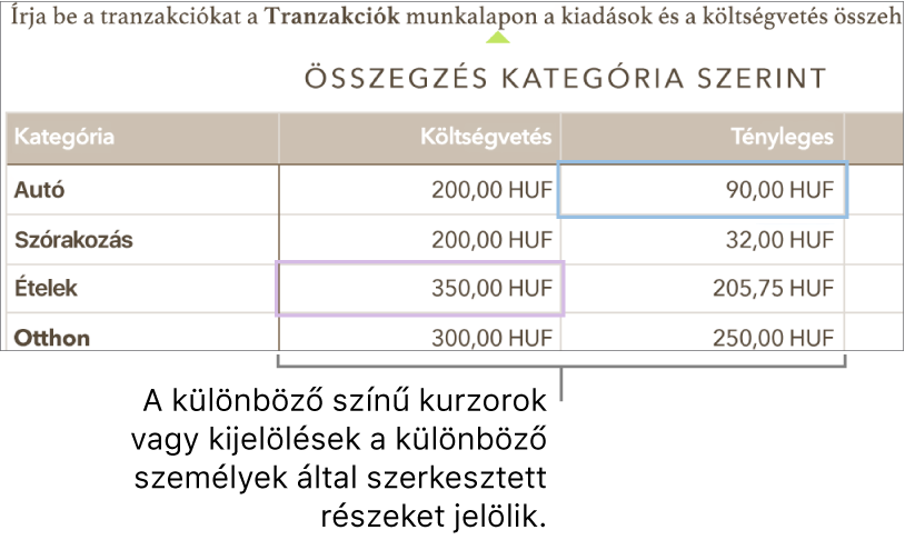 A mások által szerkesztett elemeket különböző színű kurzorok és kijelölések jelzik.