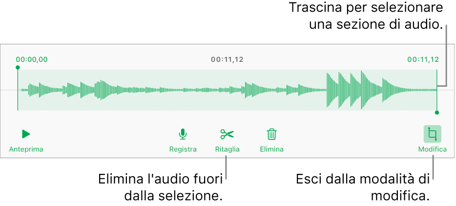 Controlli per modificare una registrazione audio. Maniglie che indicano la sezione selezionata della registrazione con pulsanti Anteprima, Registra, Ritaglia, Elimina e per la modalità di modifica al di sotto.