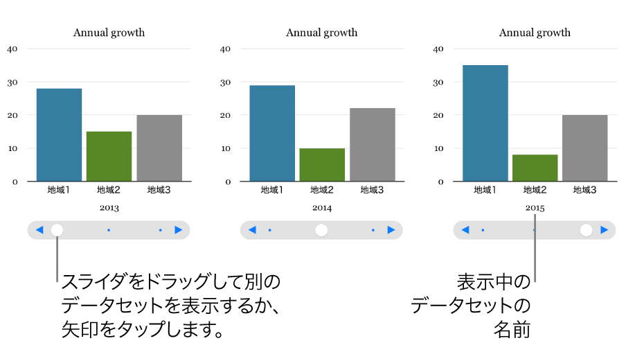 インタラクティブグラフ。スライダをドラッグすると別のデータセットが表示されます。