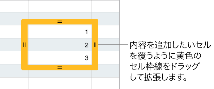 大きな黄色の枠線が表示されている選択中のセル。枠線をドラッグするとセルに自動入力できます。