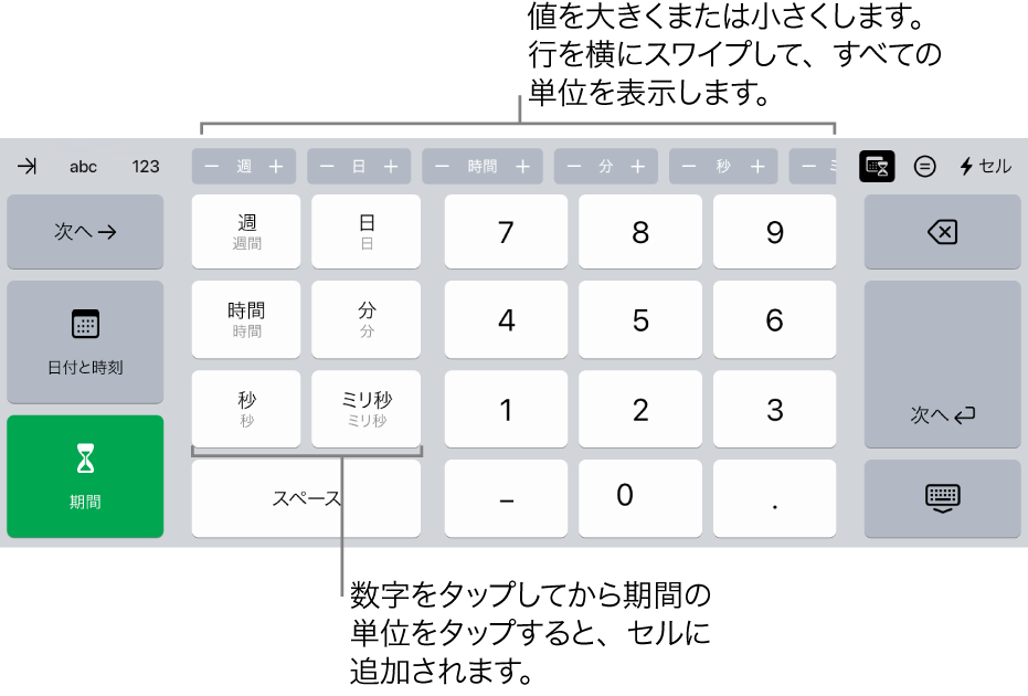 継続期間のキーボード。上部中央のボタンには時間単位（「週」、「日」、および「時間」）が表示され、これらを増減させてセルの値を変更できます。左側には「週」、「日」、「時間」、「分」、「秒」、「ミリ秒」のキーがあります。数字キーはキーボードの中央にあります。