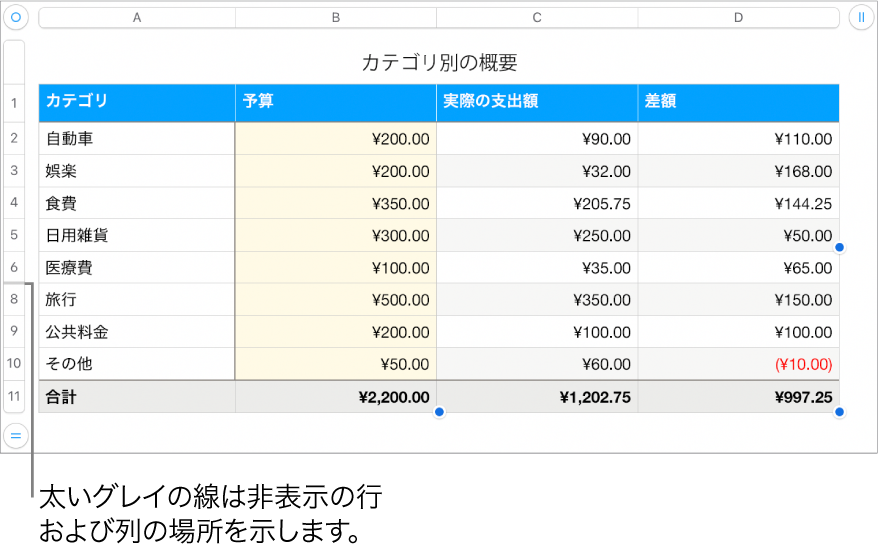 非表示の行と列の場所を示す灰色の太いバー