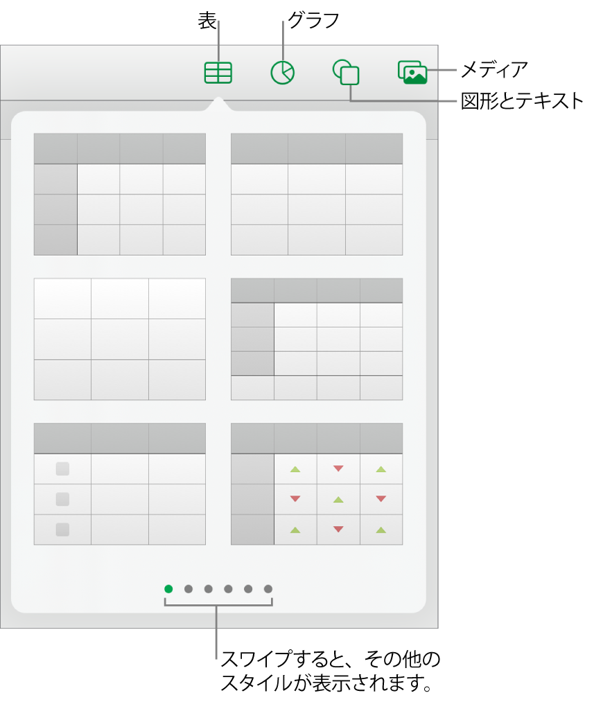 オブジェクトを追加するコントロール。表、グラフ、図形（線やテキストボックスを含む）、およびメディアを選択するためのボタンが上部に表示された状態。