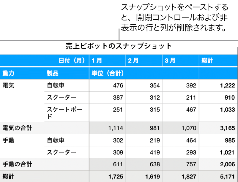 ピボットテーブルのスナップショット。