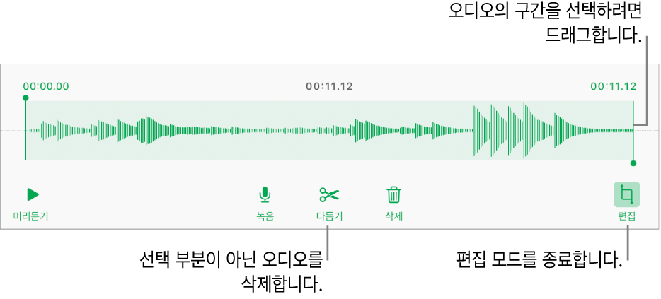 녹음된 오디오를 편집하는 제어기. 녹음의 선택된 섹션을 나타내는 핸들 아래에 미리 듣기, 녹음, 다듬기, 삭제 및 편집 모드 버튼.