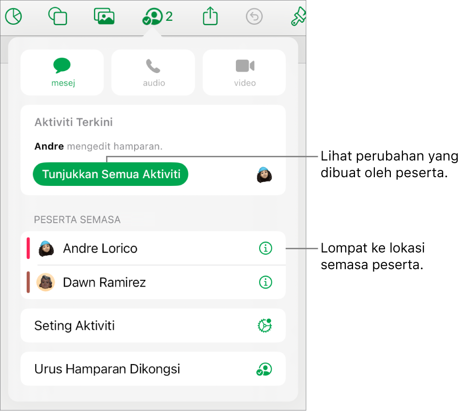 Menu kerjasama dengan peserta semasa disenaraikan.