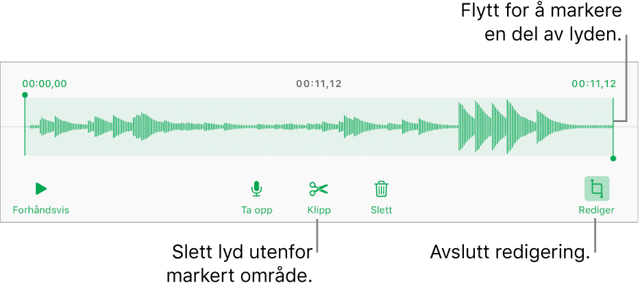 Kontroller for redigering av lydopptak. Håndtak viser den markerte delen av opptaket, og Forhåndsvis-, Ta opp-, Klipp-, Slett- og Redigeringsmodus-knapper er under.