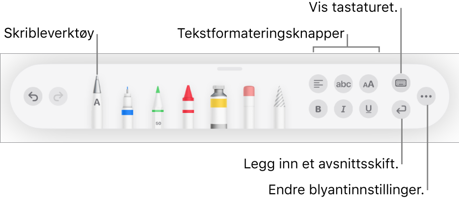 Skrive- og tegneverktøylinjen med Skrible-verktøyet til venstre. Til høyre er knapper for å formatere tekst, vise tastaturet, sette inn et avsnittsskift og åpne Mer-menyen.