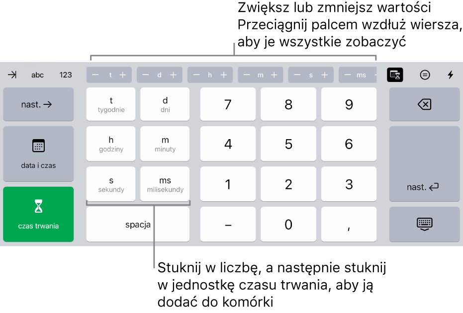 Klawiatura czasu trwania. Na górze po środku widoczne są przyciski jednostek czasu (tygodnie, dni i godziny), przy użyciu których możesz zmieniać wartość znajdującą się w komórce. Po lewej widoczne są klawisze tygodni, dni, godzin, minut, sekund i milisekund. Klawisze z liczbami znajdują się na środku klawiatury.