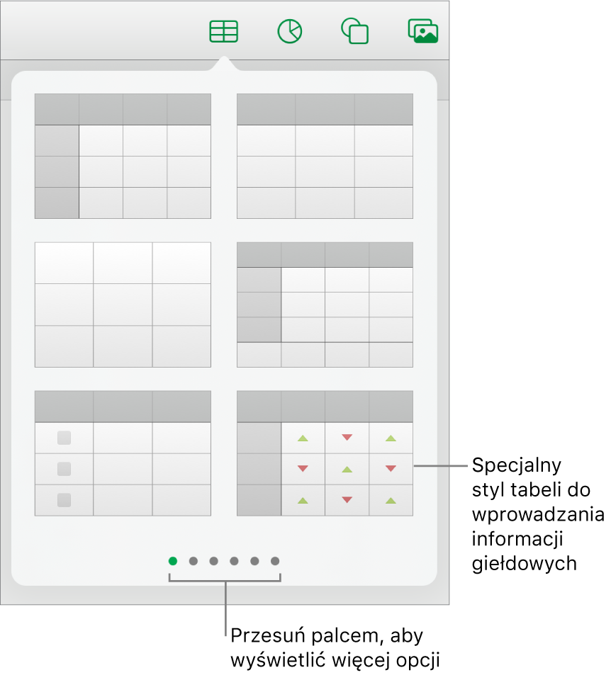 Okno nałożone tabeli zawierające miniaturki stylów tabeli. W prawym dolnym rogu znajduje się specjalny styl do wprowadzania danych giełdowych. Na dole widocznych jest sześć kropek. Oznaczają one, że możesz przesuwać, aby zobaczyć więcej stylów.