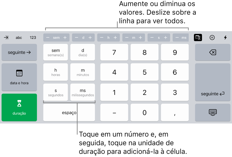 Teclado de duração com botões na parte superior central que mostram unidades de tempo (semanas, dias e horas) que você pode usar para alterar o valor na célula. À esquerda, teclas para semanas, dias, horas, minutos, segundos e milissegundos. Teclas numéricas encontram-se no centro do teclado.