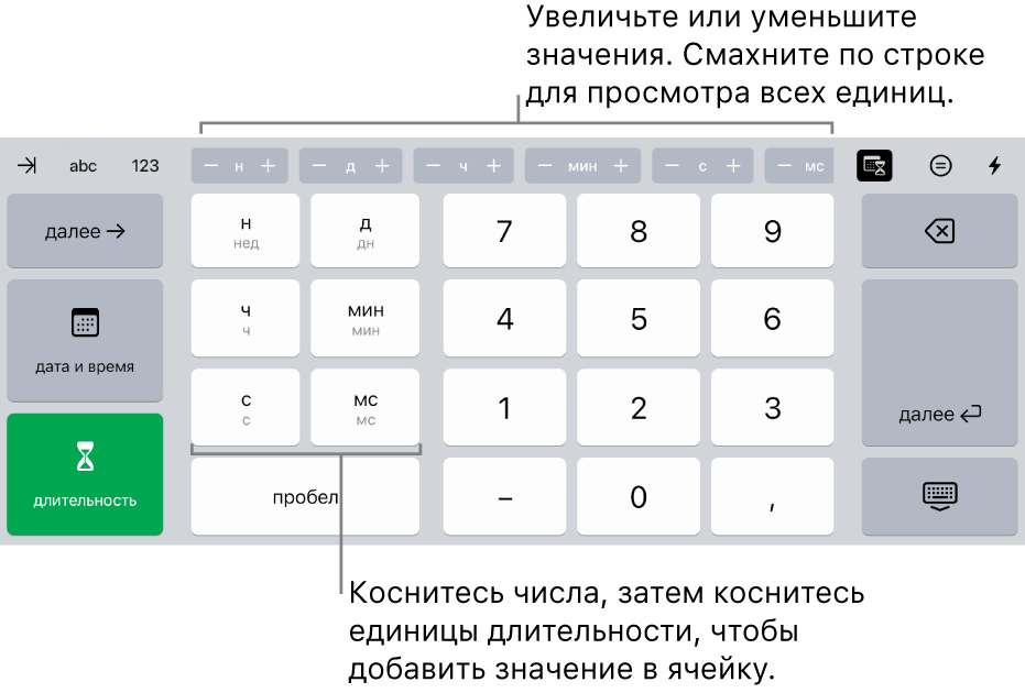 Клавиатура длительности с кнопками в центре сверху. На кнопках показаны единицы времени (недели, дни и часы), которые можно менять для изменения значения в ячейке. Клавиши слева, отображающие недели, дни, часы, минуты, секунды и миллисекунды. Клавиши с цифрами в центре клавиатуры.
