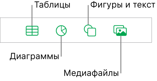 Элементы управления для добавления объекта и кнопки сверху для выбора таблиц, диаграмм, фигур (в том числе линий и текстовых блоков) и медиафайлов.