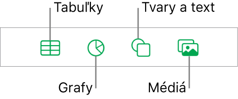 Ovládacie prvky na pridávanie objektu s tlačidlami v hornej časti na výber tabuliek, grafov, tvarov (vrátane čiar a textových polí) a médií.