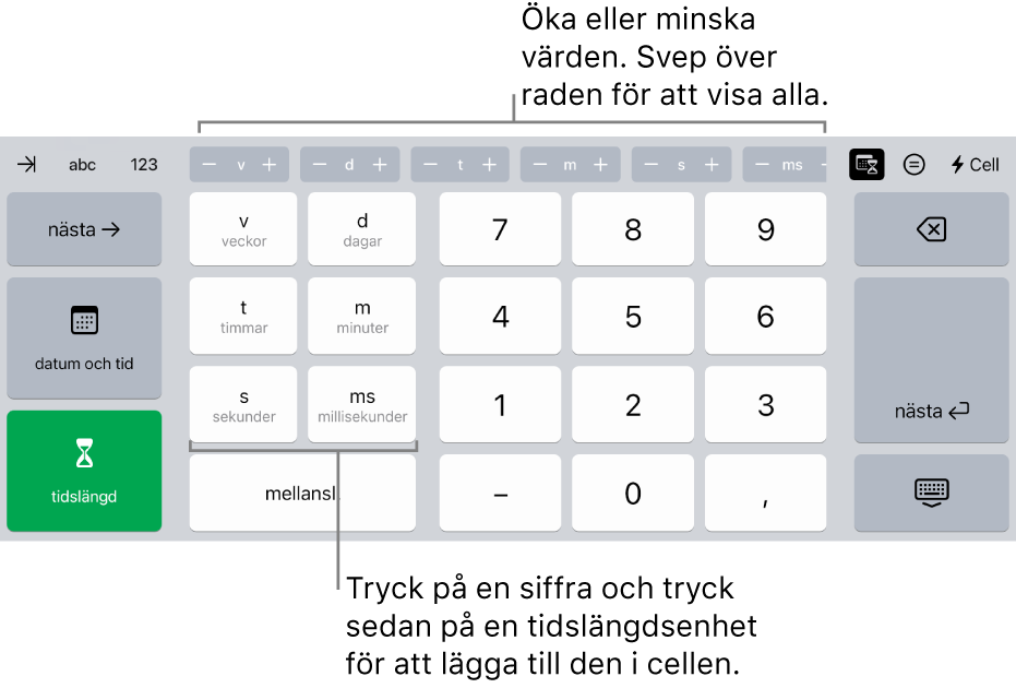 Tidslängdstangentbordet med knappar överst i mitten som visar tidsenheter (veckor, dagar och timmar) som du kan öka eller minska stegvis för att ändra värdet i cellen. Det finns tangenter till vänster för veckor, dagar, timmar, minuter, sekunder och millisekunder. Siffertangenter finns i mitten av tangentbordet.