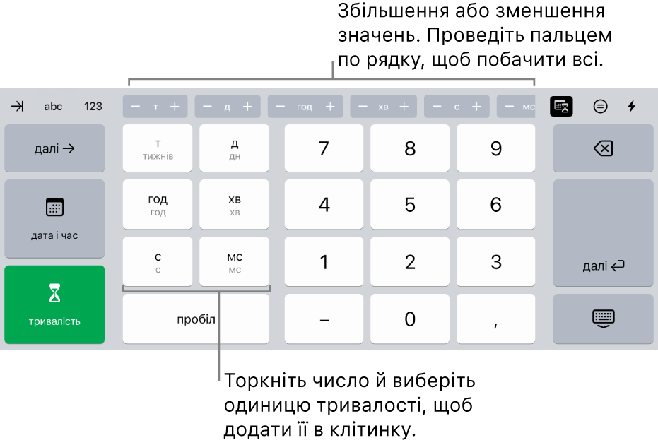 Посередині клавіатура тривалості з кнопками вгорі, які відображають одиниці часу (тижні, дні та години) і дають змогу покроково змінювати значення в клітинці. Клавіші ліворуч позначають тижні, дні, години, хвилини, секунди та мілісекунди. Клавіші з цифрами розташовуються посередині клавіатури.