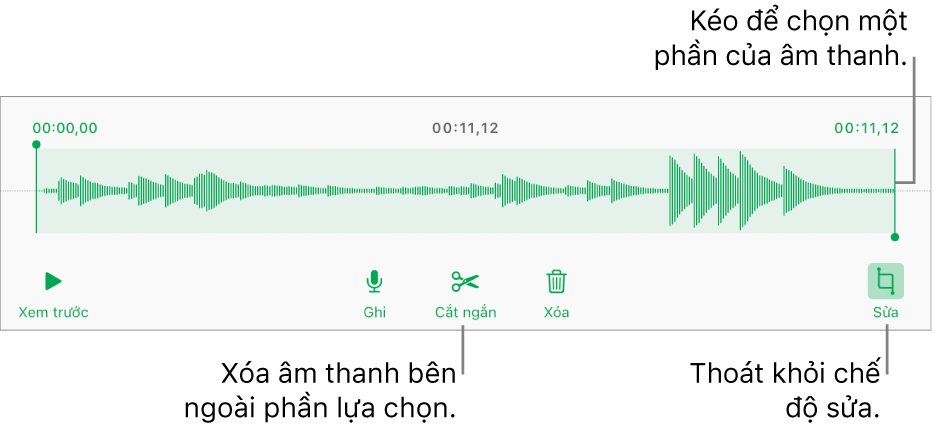 Các điều khiển để sửa âm thanh đã ghi. Các bộ điều khiển cho biết phần được chọn của bản ghi âm và các nút để Xem trước, Ghi, Cắt ngắn, Xóa và Chế độ sửa ở bên dưới.