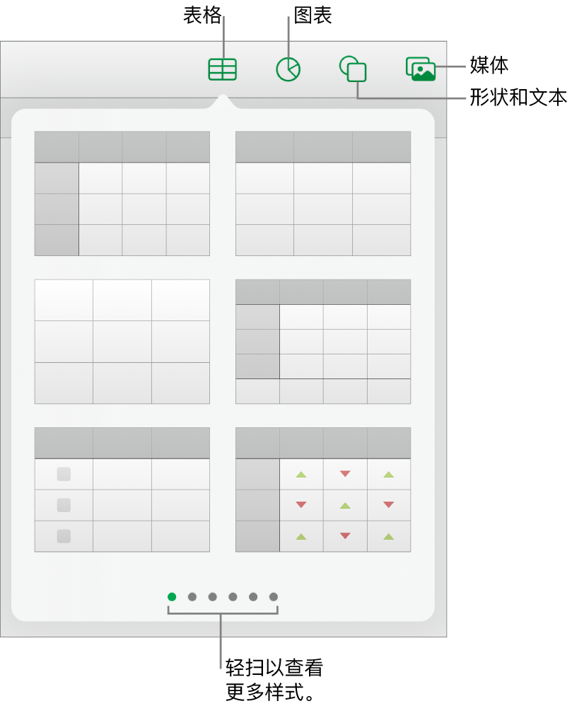 用于添加对象的控制，顶部包含可供选取表格、图表、形状（包括线条和文本框）和媒体的按钮。