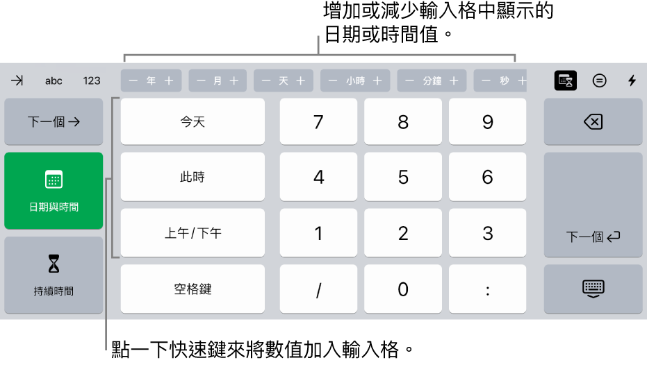 日期與時間鍵盤。最上方的按鈕顯示時間單位（月、日、年或小時），你可以增量以更改輸入格中顯示的值。左側的按鍵可切換日期、時間和持續時間的鍵盤，鍵盤中央是數字鍵。