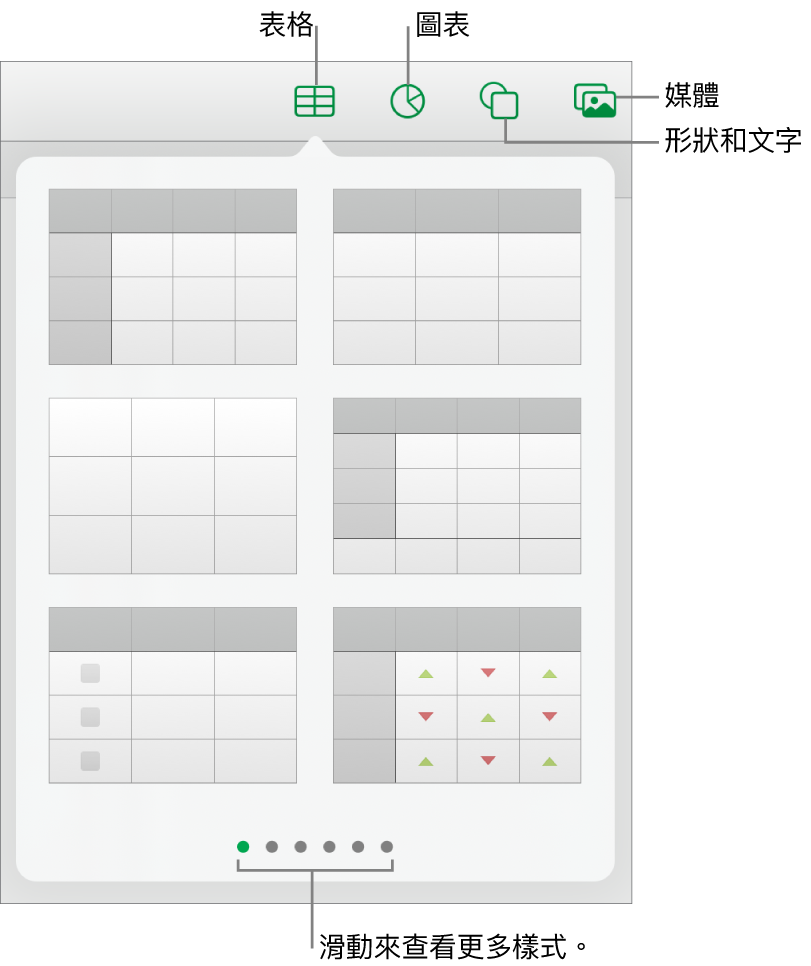 加入物件的控制項目，最上方的按鈕可選擇表格、圖表、形狀（包含線條和文字框）及媒體。