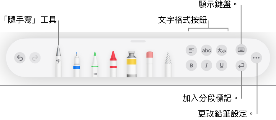 書寫和繪圖工具列左方為「隨手寫」工具。右方按鈕用於修改文字格式、顯示鍵盤、加入分段標記和打開「更多」選單。