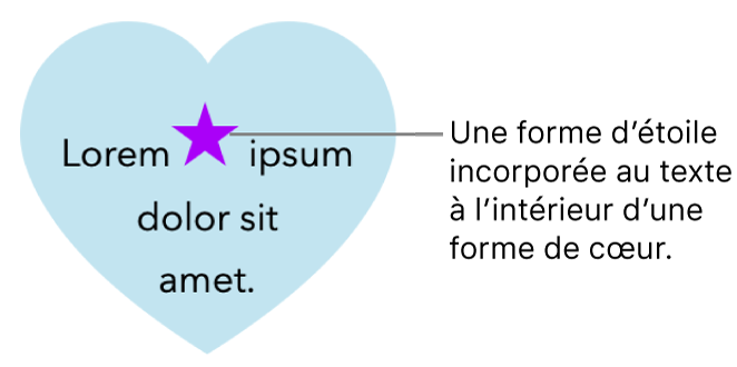 Une figure en forme d’étoile est incorporée au texte à l’intérieur d’un cœur.