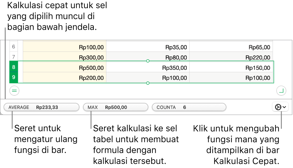 Seret untuk mengurutkan ulang fungsi, seret hasil penghitungan ke sel tabel untuk menambahkannya, atau klik menu ubah fungsi untuk mengubah fungsi yang ditunjukkan.